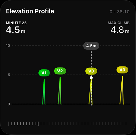 iOS Elevation Chart